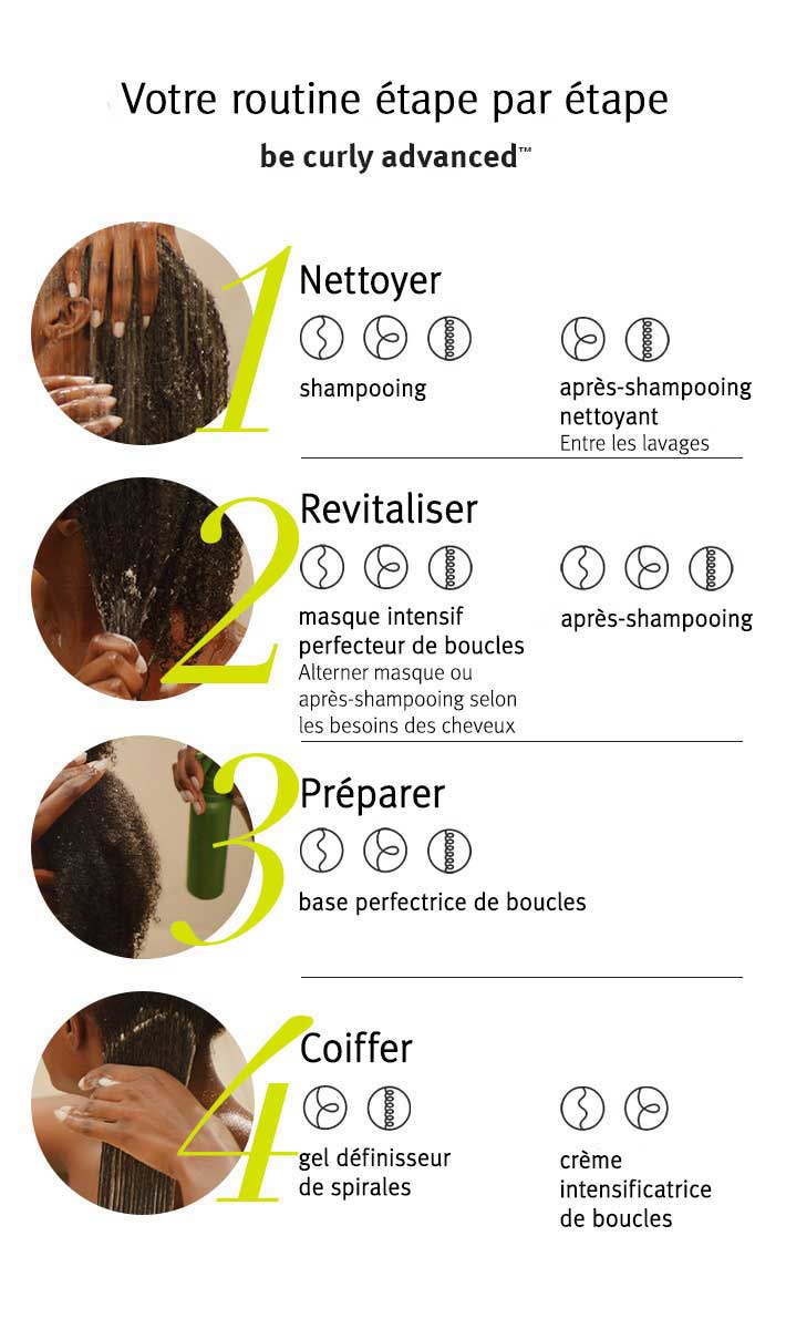 après-shampooing nettoyant be curly advanced<span class="trade">™</span>