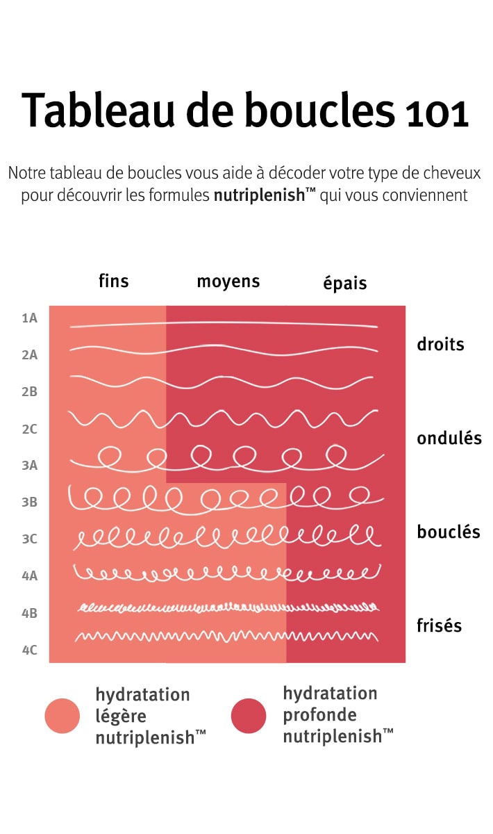 après-shampooing hydratation légère nutriplenish<span class="trade">™</span>